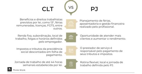 pj e clt diferença.